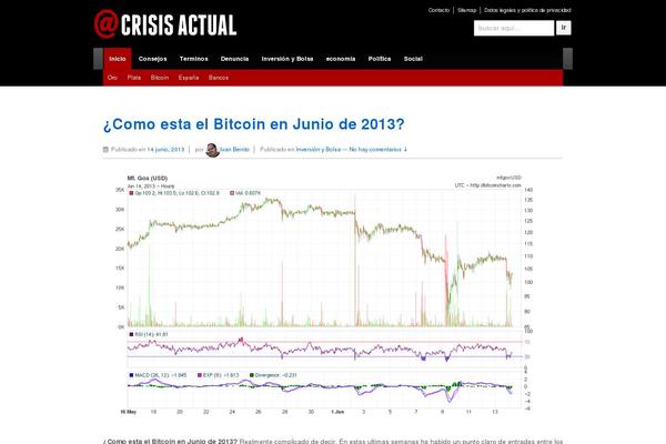 crisisactual.com site used Responsive-childtheme-full-width-featured-area