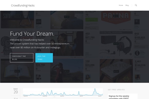 Site using Rapidology plugin