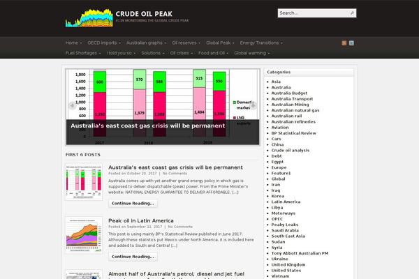 Site using Menu Image plugin