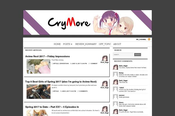 Site using Custom-about-author plugin