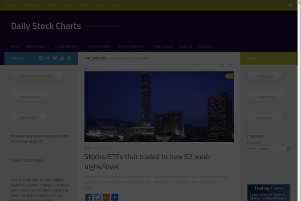 Site using Google Analytics Dashboard By Analytify plugin