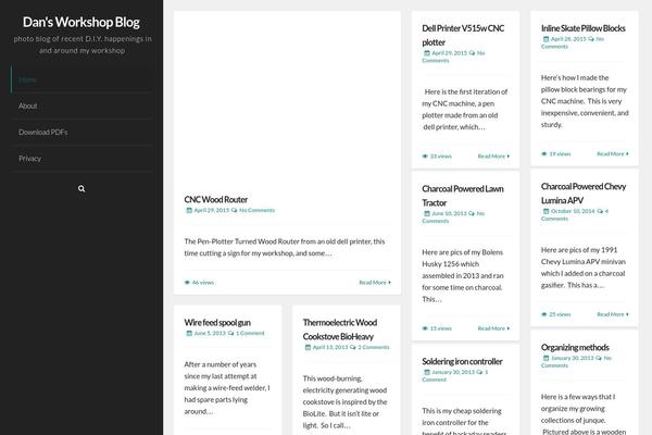 Site using demon image annotation plugin