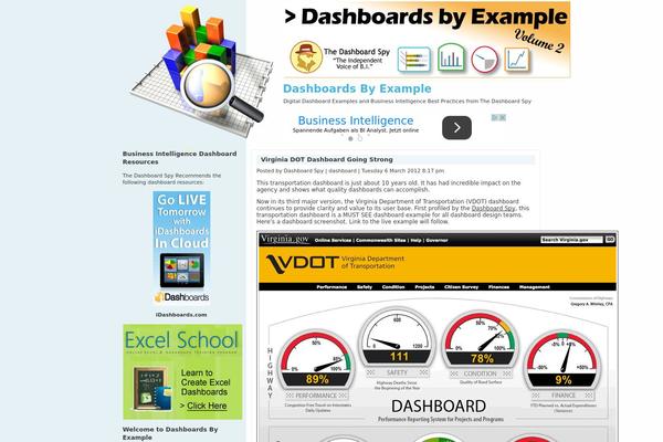 dashboardsbyexample.com site used Optimax