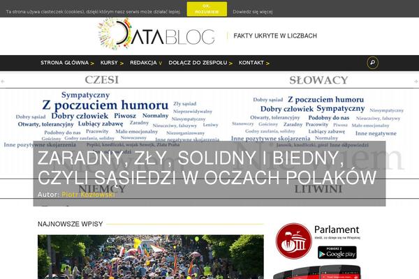 Site using Processing4wp plugin