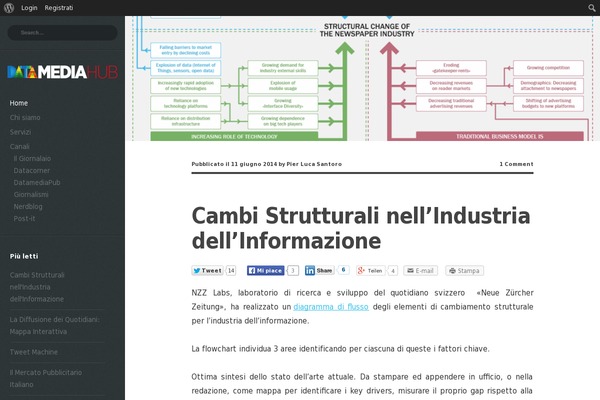 Site using Press-elements plugin