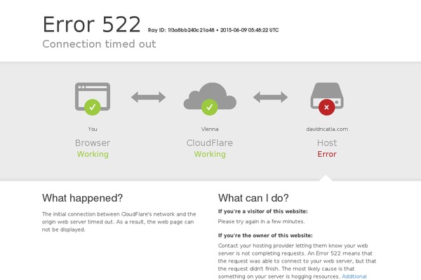 Site using FV WordPress Flowplayer plugin