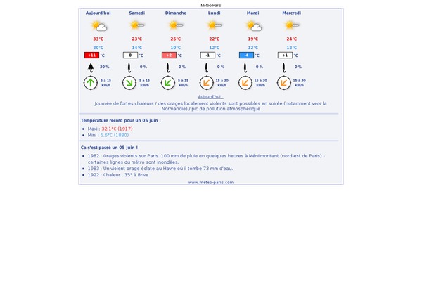 Site using Author hReview plugin