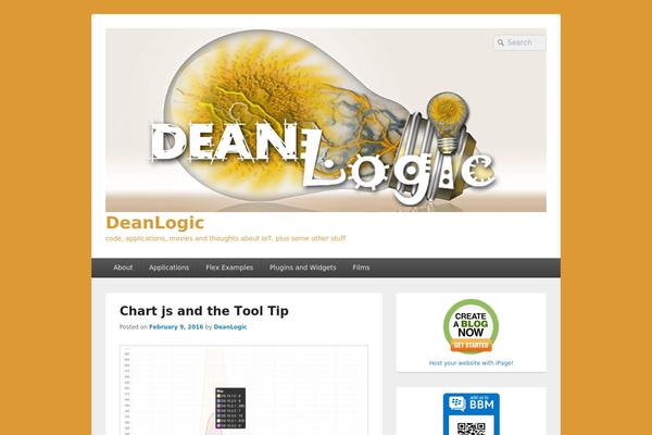 Site using Author Box After Posts plugin