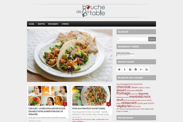 Site using Subscribe2 plugin