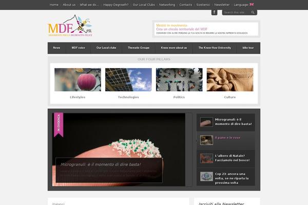 Site using Say-what plugin