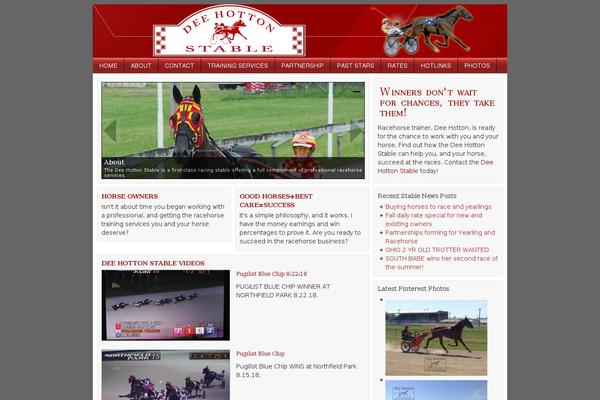 Site using Dynamic Content Gallery plugin