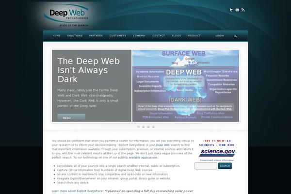Site using Convertkit plugin