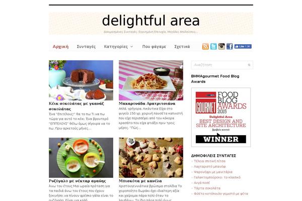 Site using OpenID plugin