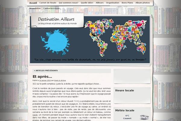 Site using Weather and Weather Forecast Widget plugin