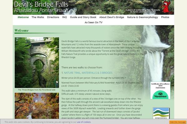 Site using Gallery plugin