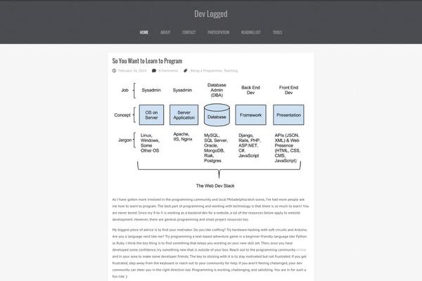 devlogged.com site used Stacker