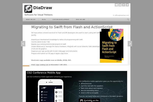Site using Pricing Table plugin