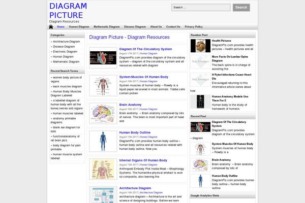 Site using SEO Facebook Comment plugin
