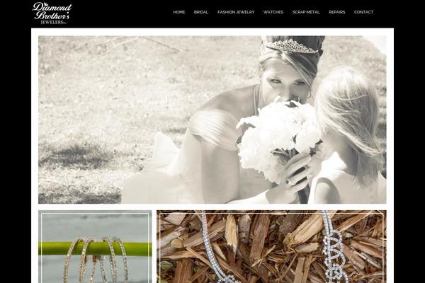 Site using Gold Price plugin