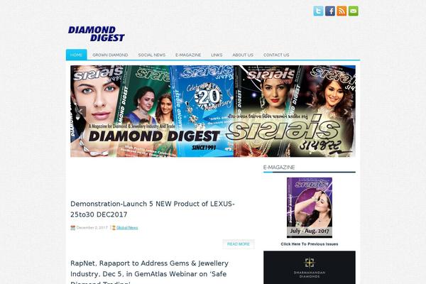 Site using Url-shortify plugin
