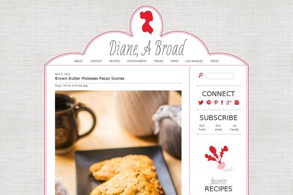 Site using ZipList Recipe Plugin plugin