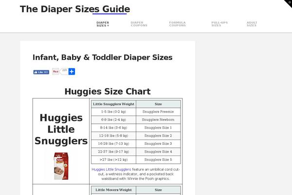 Site using Aawp plugin