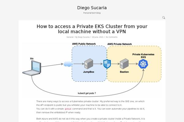 diegosucaria.info site used Anri
