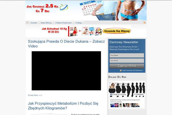 Site using Add Twitter, Facebook Like, Google plus one Social share plugin