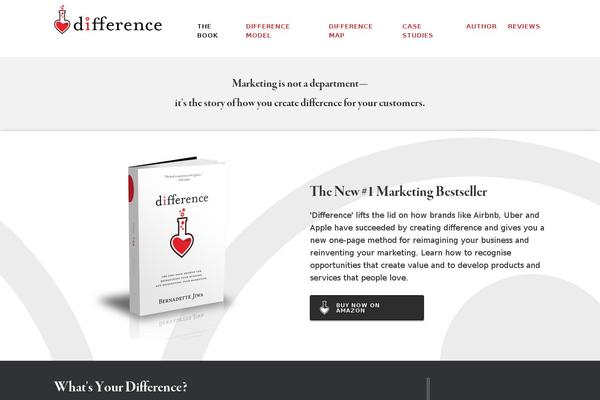 Site using Woothemes-sensei plugin