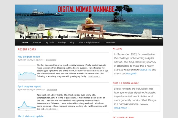 digitalnomadwannabe.com site used Squared