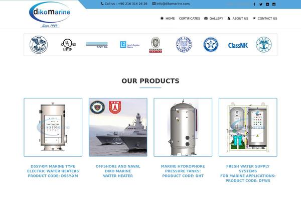 Site using Gallery plugin