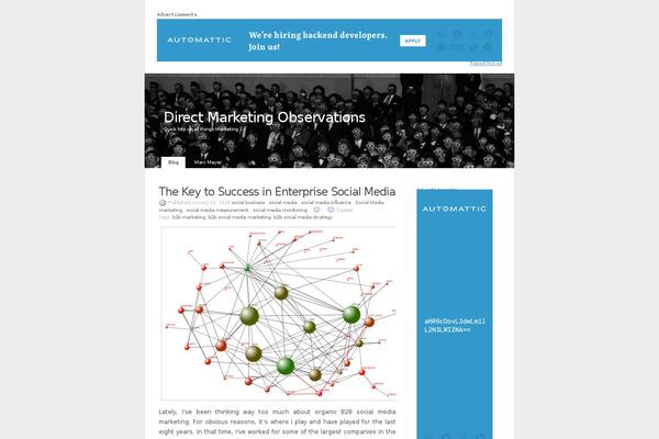 Site using Custom-fonts plugin
