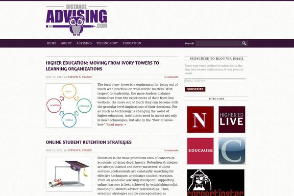 Site using Share Buttons by AddThis plugin