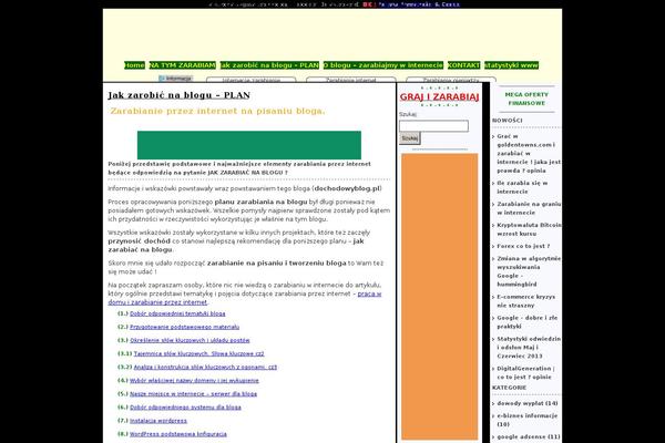 dochodowyblog.pl site used Elements of SEO