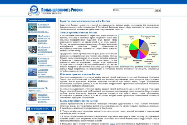 doloni.ru site used Toget