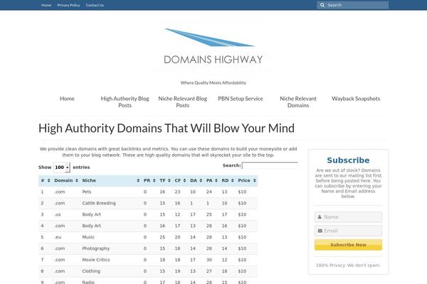 Site using WP User Avatar plugin