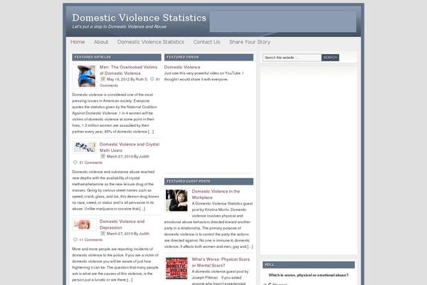 Site using Add Twitter, Facebook Like, Google plus one Social share plugin