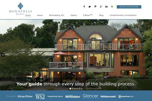 Site using Nextgen-gallery-plus plugin