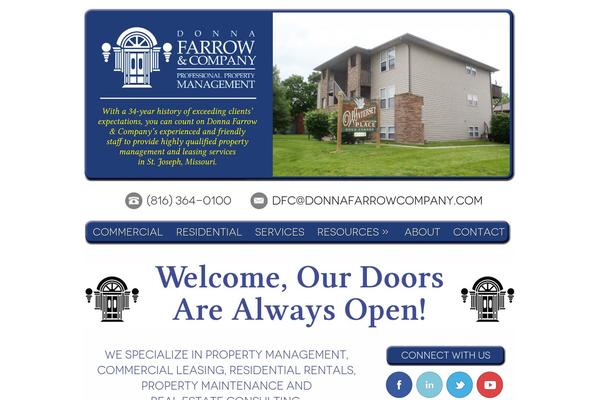 Site using Alfie WP Weather plugin