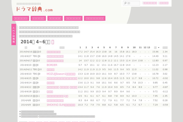 Drama theme site design template sample