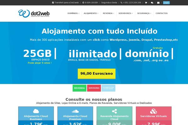 Site using Post Hit Counter plugin