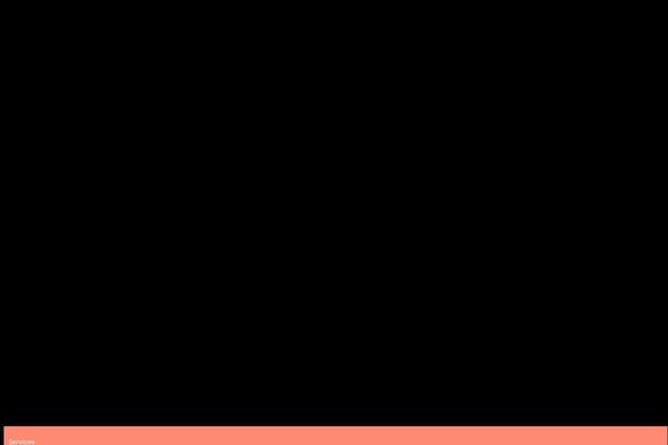 Site using Motov4-formbuilder plugin
