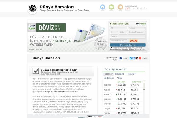 dunyaborsalari.net site used Fxad