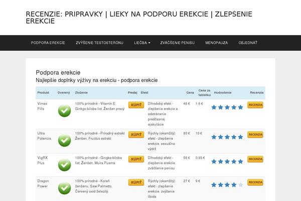 Site using WP Contact Form plugin