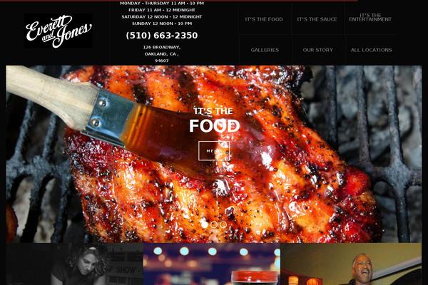Site using Wppizza plugin