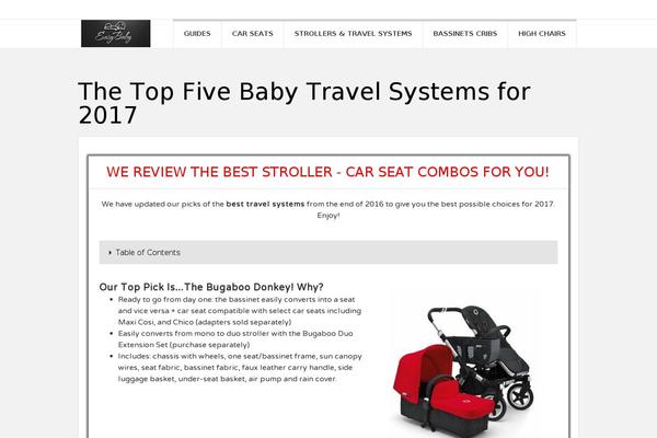 Site using Easyazon-pro-4.0.11 plugin
