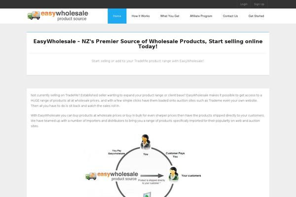 Melos theme site design template sample