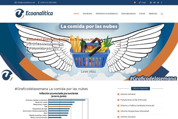 Site using WooCommerce plugin
