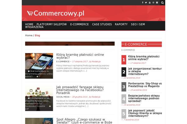 Site using GD Rating System plugin