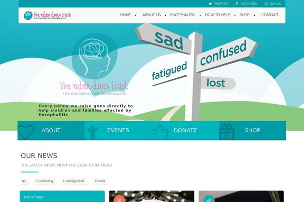 Site using Custom-twitter-feeds plugin